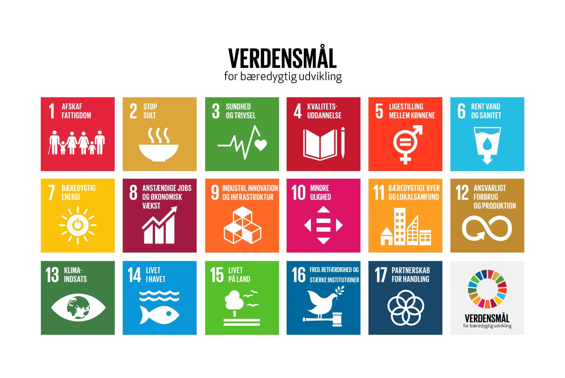 Verdensmål overblik