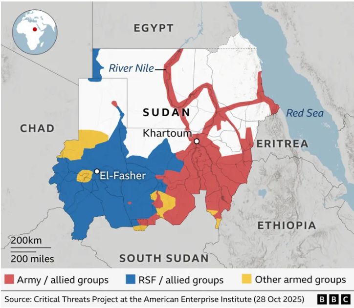Sudan med grupperinger